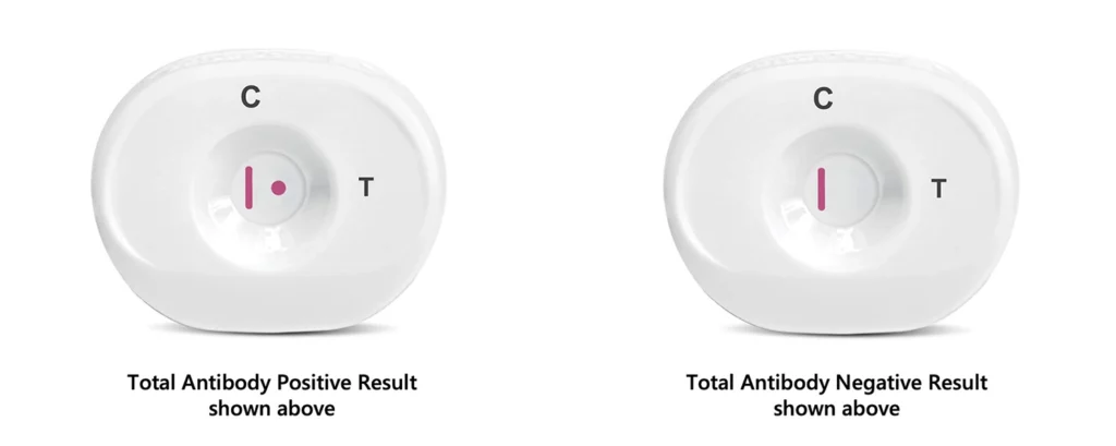 News tests with without dot and title