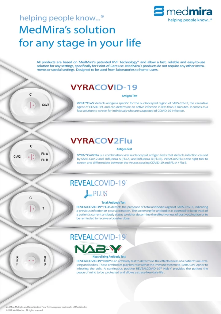News Medmira Solution Image